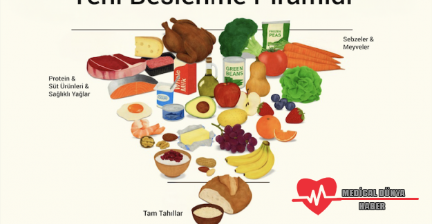 Beslenmede Paradigma Değişimi!